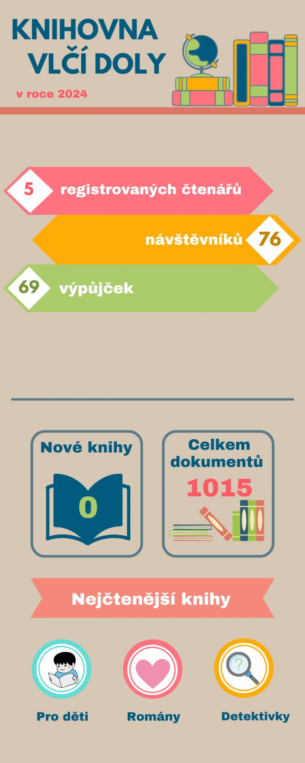 knihovna_vlci_doly_2024.jpg